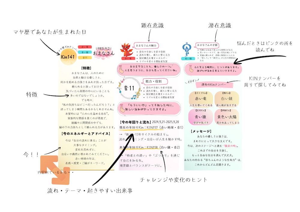 マヤ暦　　5名様分鑑定✨ AI×テンプレ】入力だけでマヤ暦鑑定書が完成！ | ココナラコンテンツ