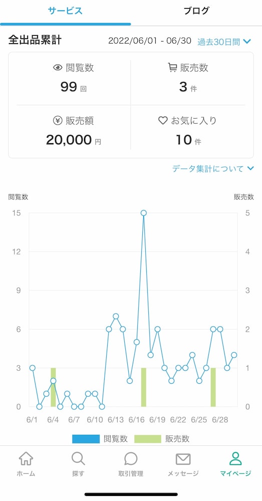 画像
