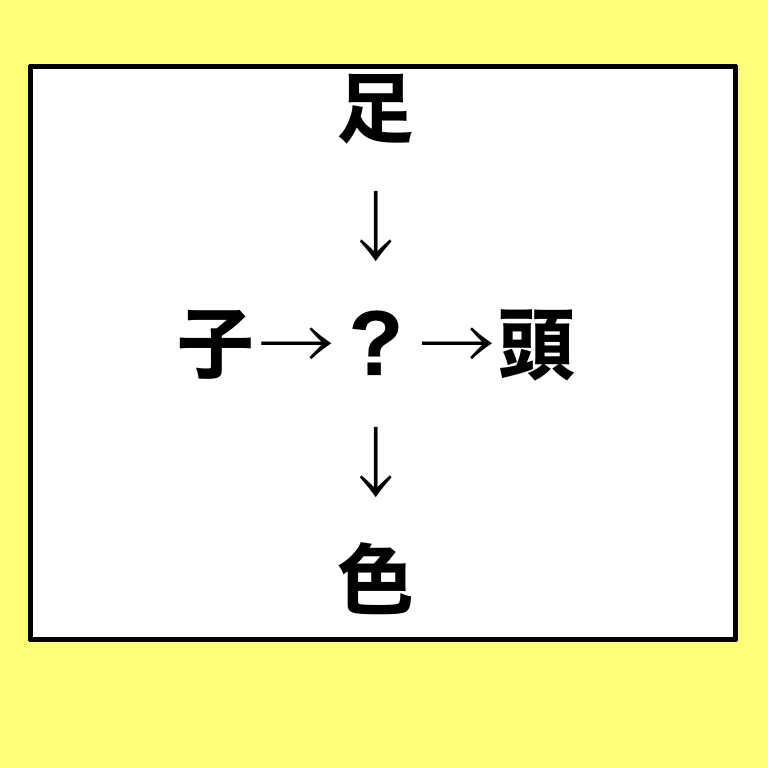 漢字クイズ
全部で5問

4つの漢字から？に入る漢字を読みとくクイズです！
答えは……