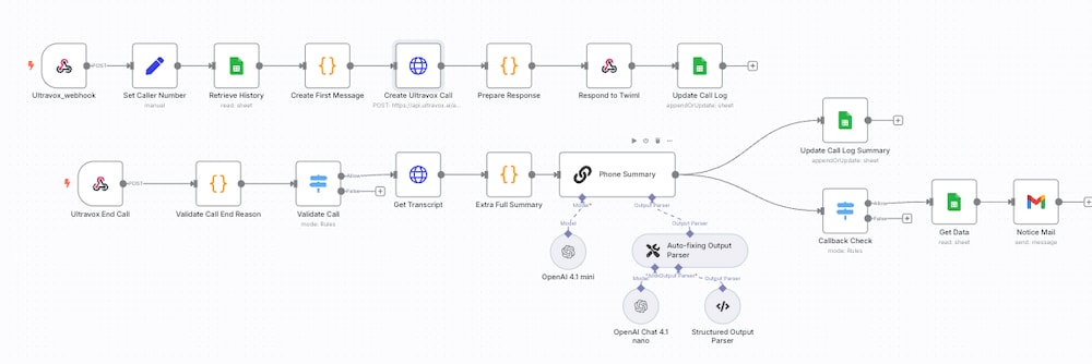 (n8n)電話システム(twilio)案内テンプレート