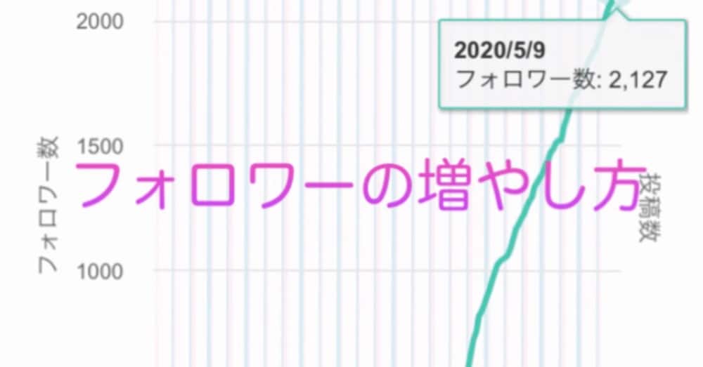 【1日約100人】noteでフォロワーを4000人まで増やす方法(Twitterなし)