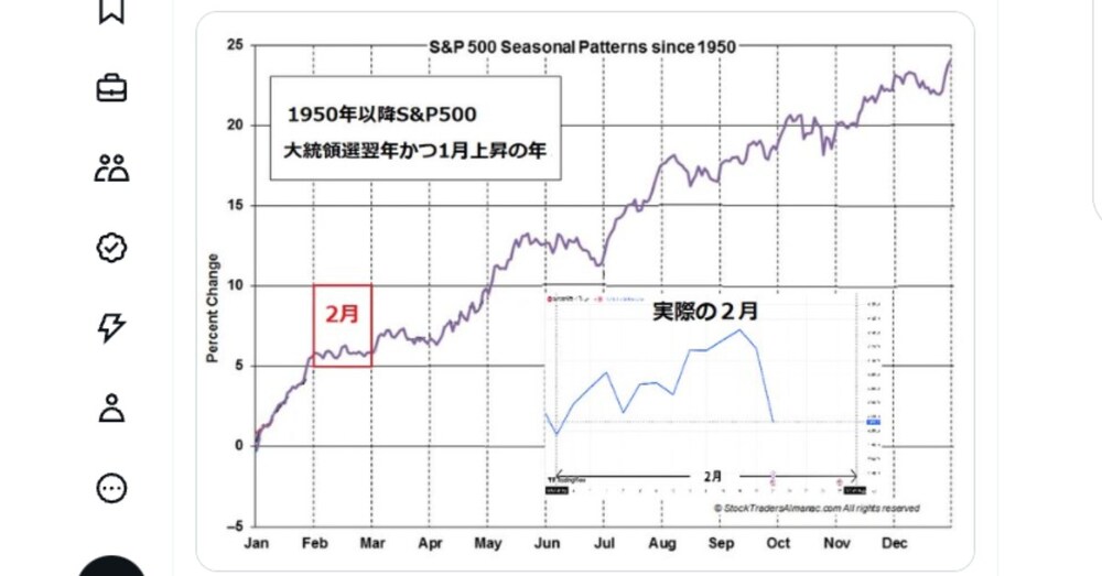 面倒なテクニカル分析は要らない、誰でもできる日経先物攻略法
　