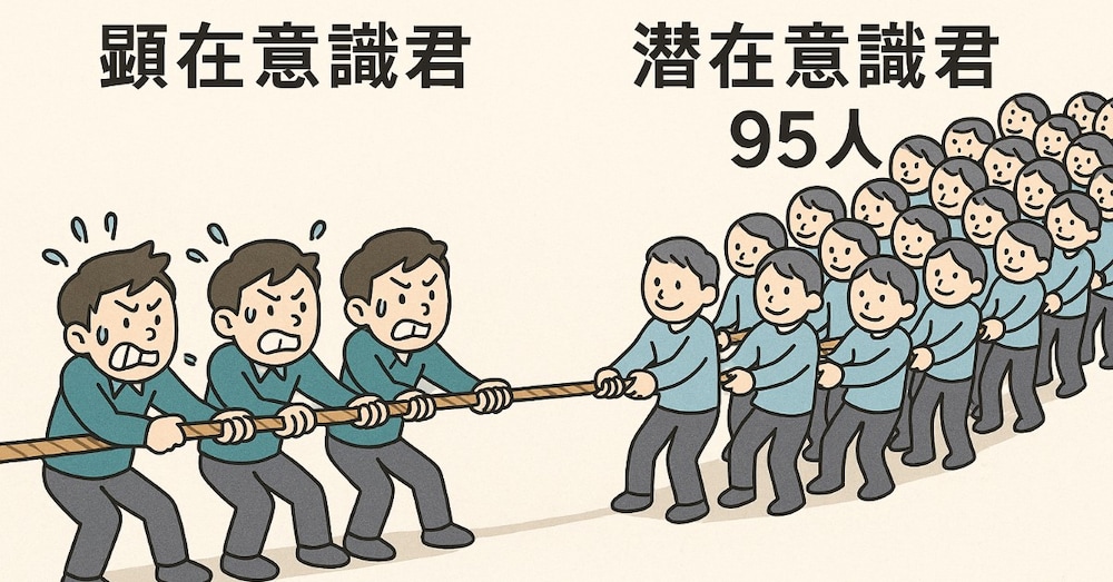 【潜在意識活用の習慣】
５％の顕在意識の力と９５％の潜在意識の力の綱引きの結果は？