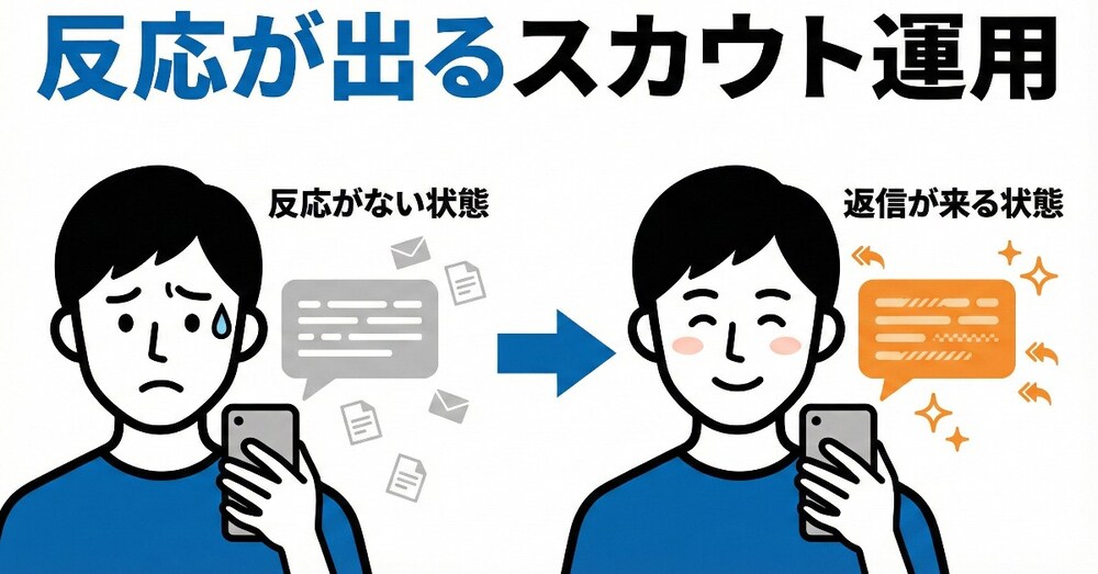 【未経験者採用スカウト】Geminiで返信率を上げる“コピペ用プロンプト”運用術（初回＋追撃2回）