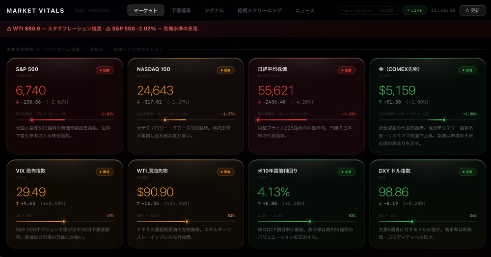 SNSの噂に振り回されない。初心者のための投資ダッシュボード『MARKET VITALS』