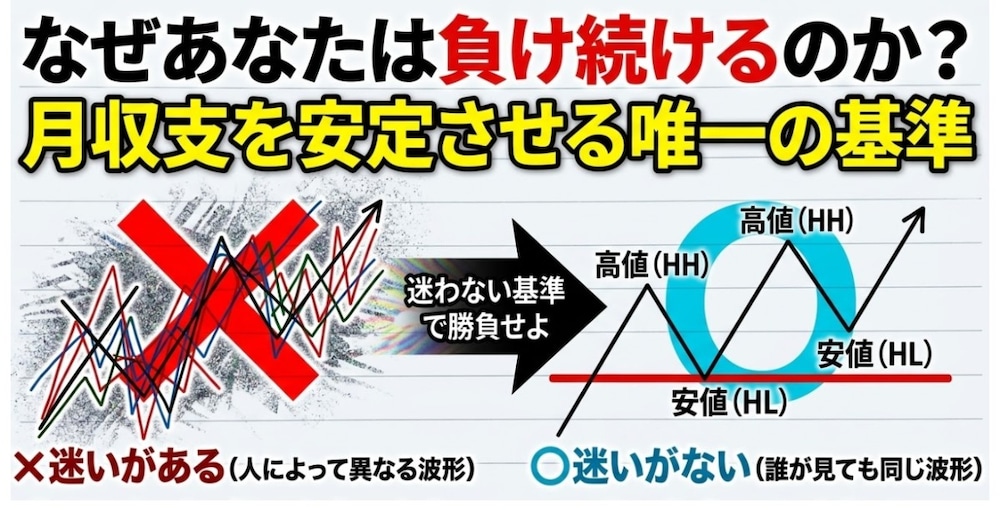 【FXダウ理論】なぜあなたは負け続けるのか？毎月の収支を安定させるたった1つの明確な基準【完全解消】
