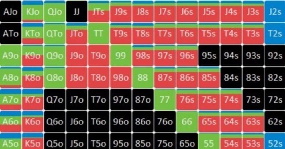 【ポーカー(エクスプロイト戦略)】チェックレイズ①※上級者向け