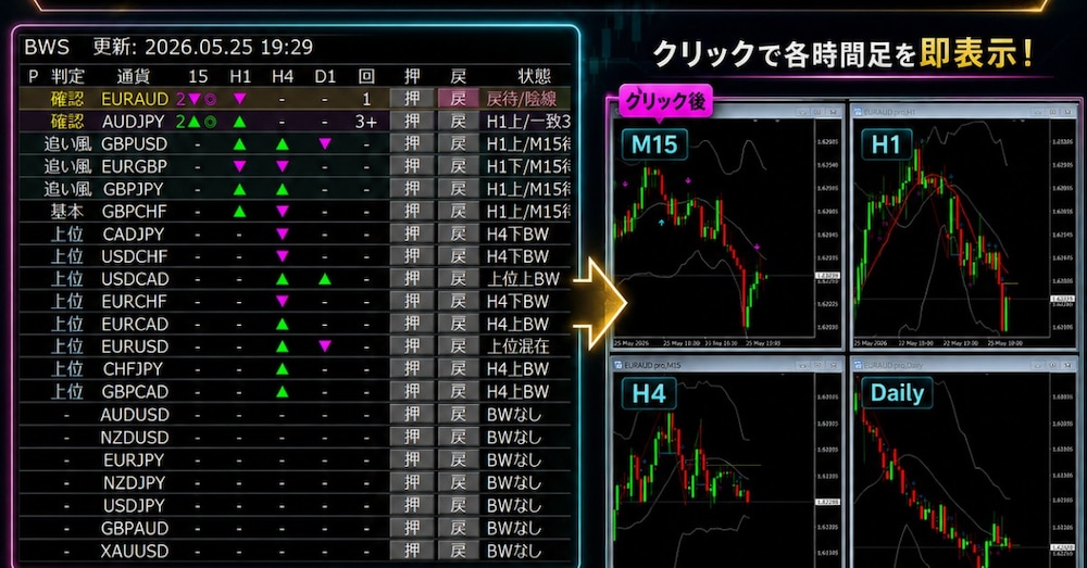 BWS統合監視ダッシュボード｜BW確認・15分サイン・通貨選別を1画面化