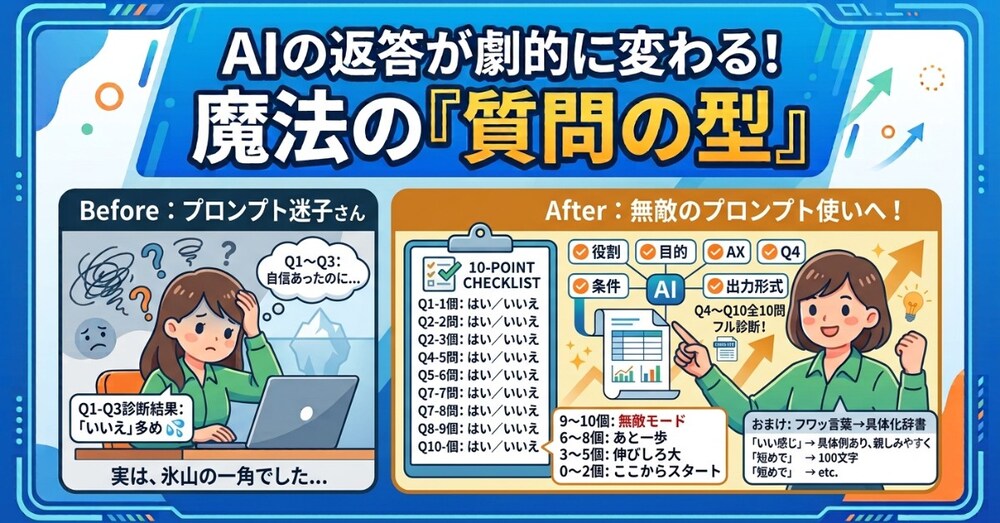 あなたのプロンプト、これで何点？
弱点が分かるセルフチェックリスト