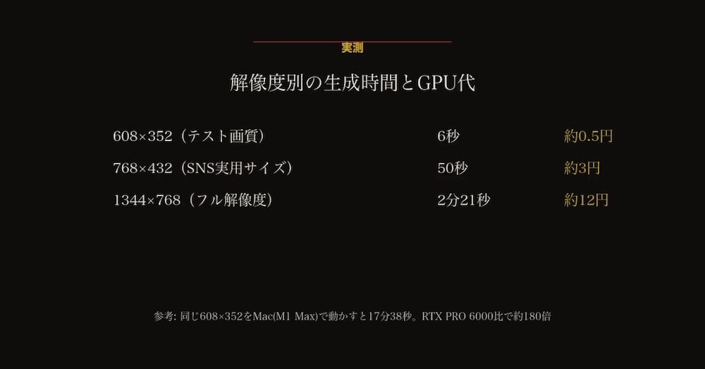 速くするために足した部品が、生成を1.8倍遅くした｜MiniMax H3 量産の実測記録