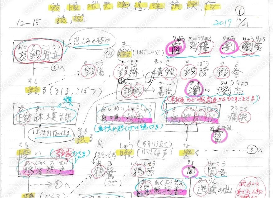 ★★　四字熟語関連図ノート ★★