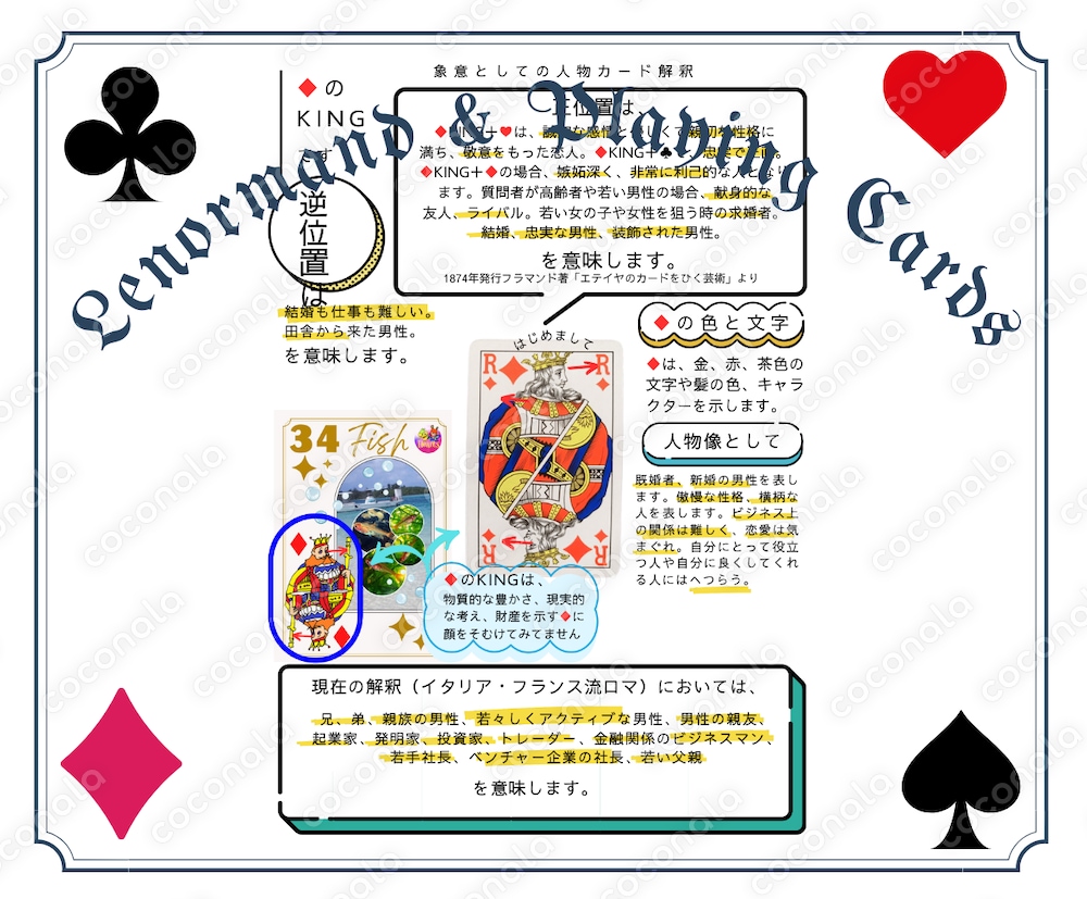 ルノルマンのスートをコンビネーションでよみます！コートカード解釈＆シグニフィケーターの選択の確立