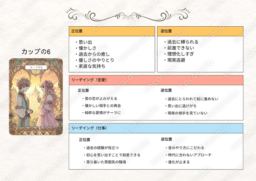 初心者向け！小アルカナカップ14枚リーディング　A4サイズ