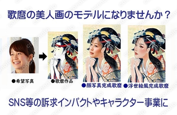 歌麿と写楽の正式浮世絵のモデルに（キャラ事業にもお勧め！）