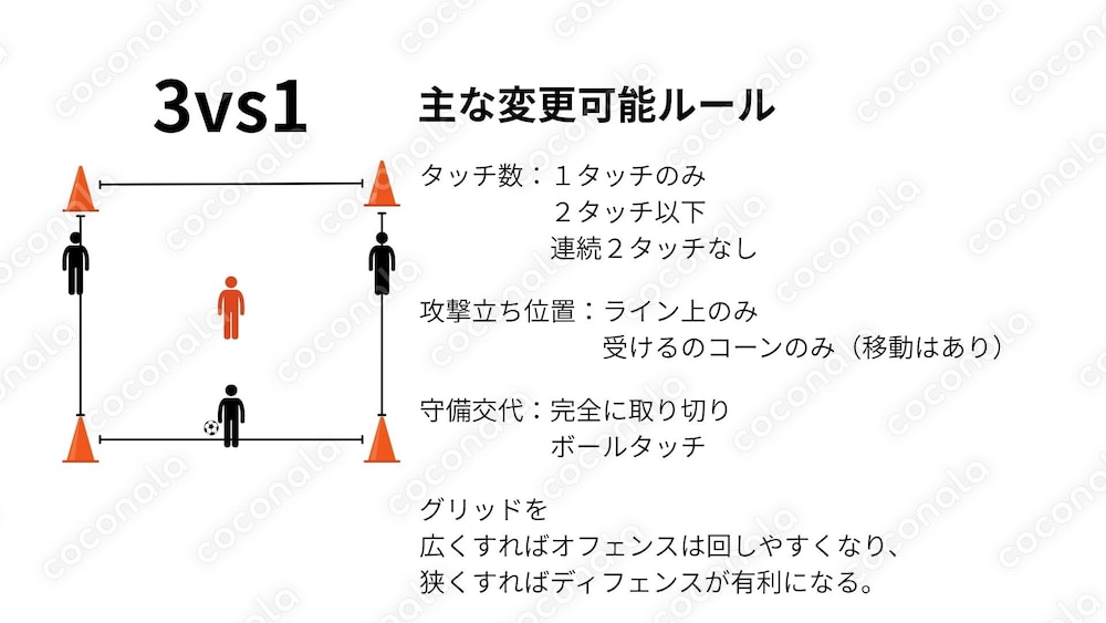 サッカートレーニングの基礎「ロンド」トレーニング集
