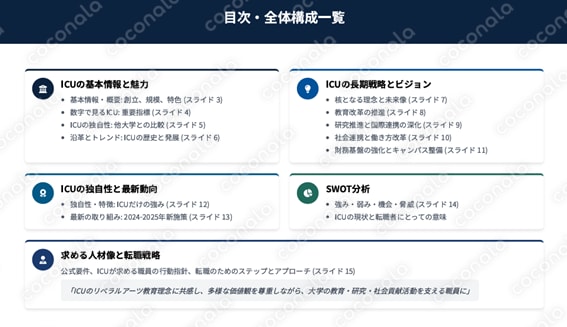 大学職員転職完全攻略ガイド～国際基督教大学（ICU）事例で学ぶ大学業界分析～