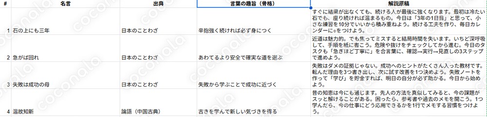 【150個収録】モチベーション・自己啓発 名言＆解説データセット｜SNS・ブログ・教材作成に