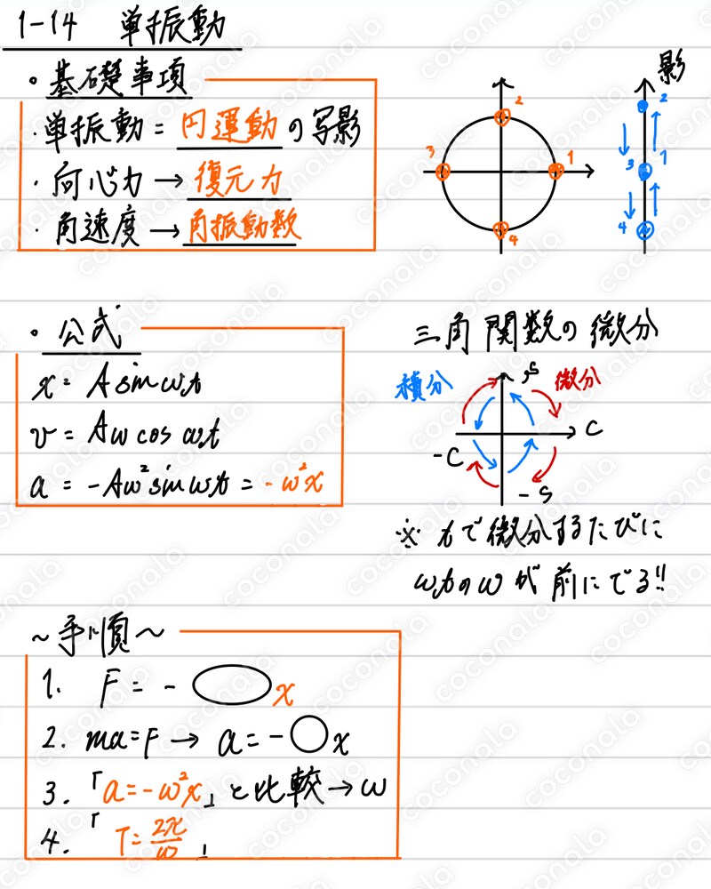【これで十分！】高校物理(力学編)