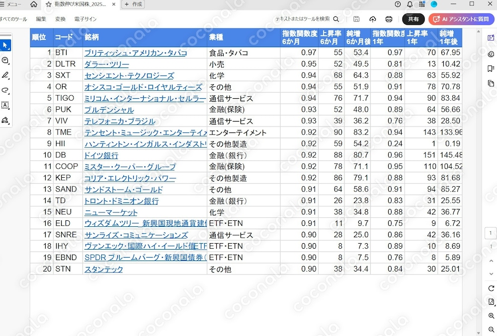 株価変動が少なく安定上昇している米国株トップ20 2025年8月17日版