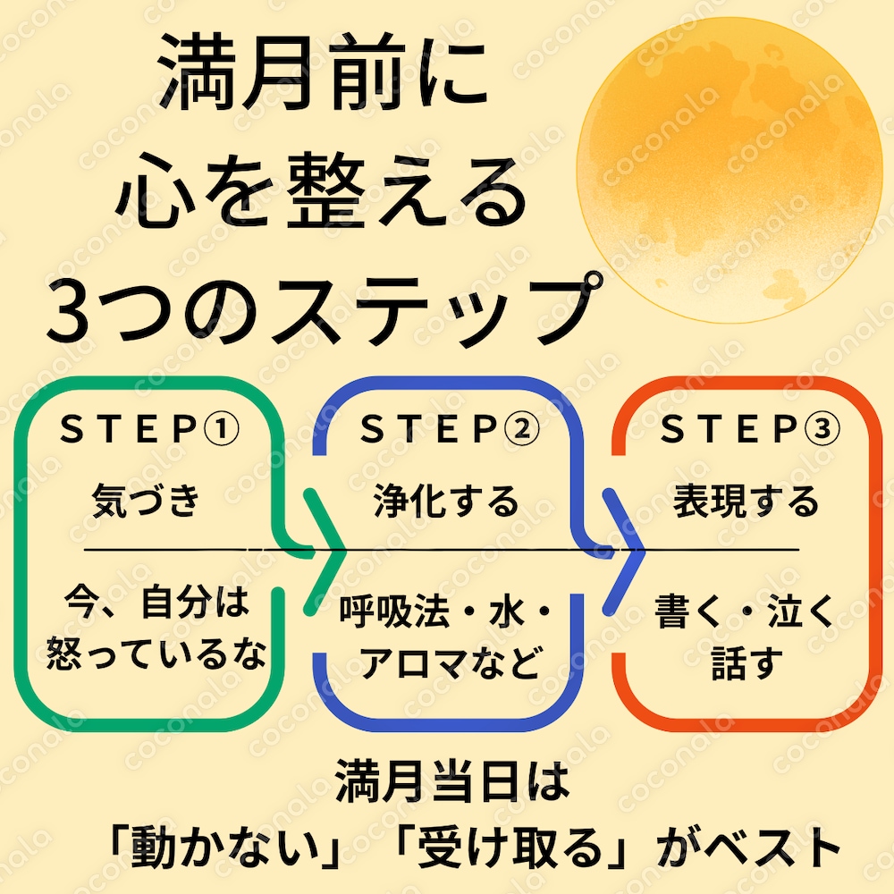 🌕不安・怒り・モヤモヤ…満月前に心を整える3つのステップ