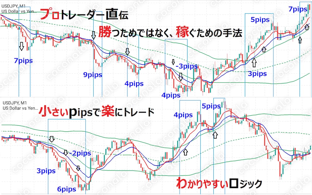 1日+10pipsで月100万目標★プロトレーダーが実践する1分足FX手法★スマホチャート画像で解説