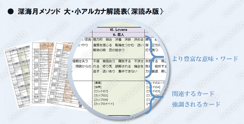 タロット大アルカナの深読み解読表PDF提供します