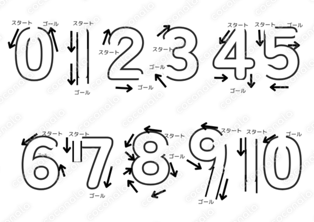 数字の迷路プリント｜3歳～6歳｜楽しみながら数字に親しめる学習教材