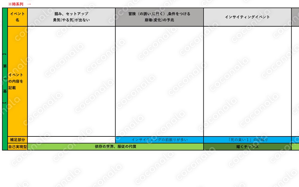 王道プロットテンプレート＆詳細説明