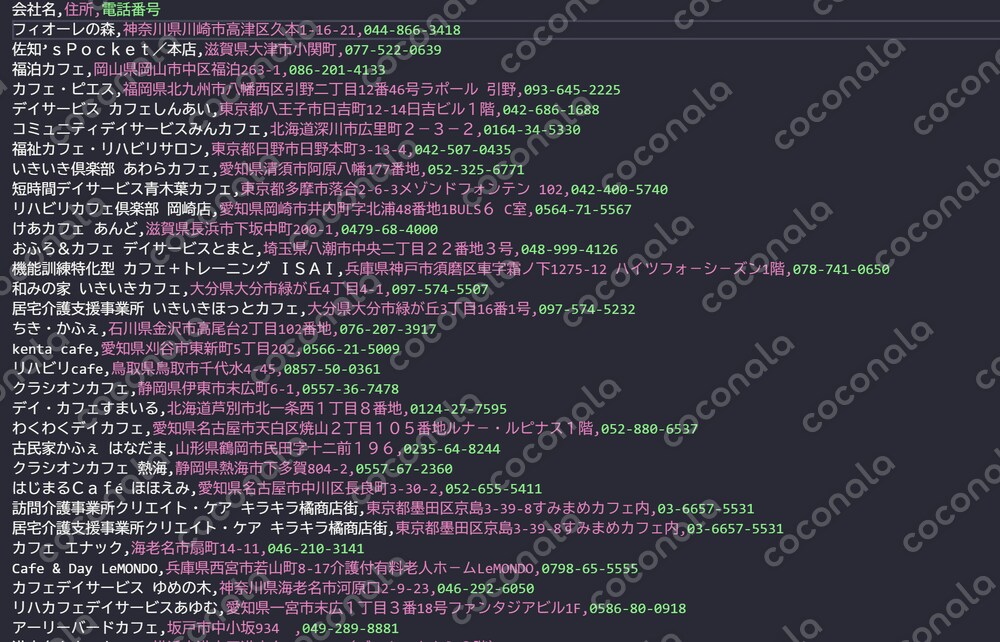 営業リスト（カフェ：全国）