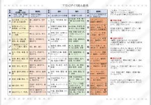 【占い】文章化できるアストロダイス読み方テンプレ