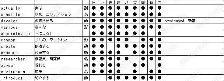 【よく出る順】都立トップ校の“出る英単語280”だけを凝縮。これ1冊で英語長文の壁を突破。