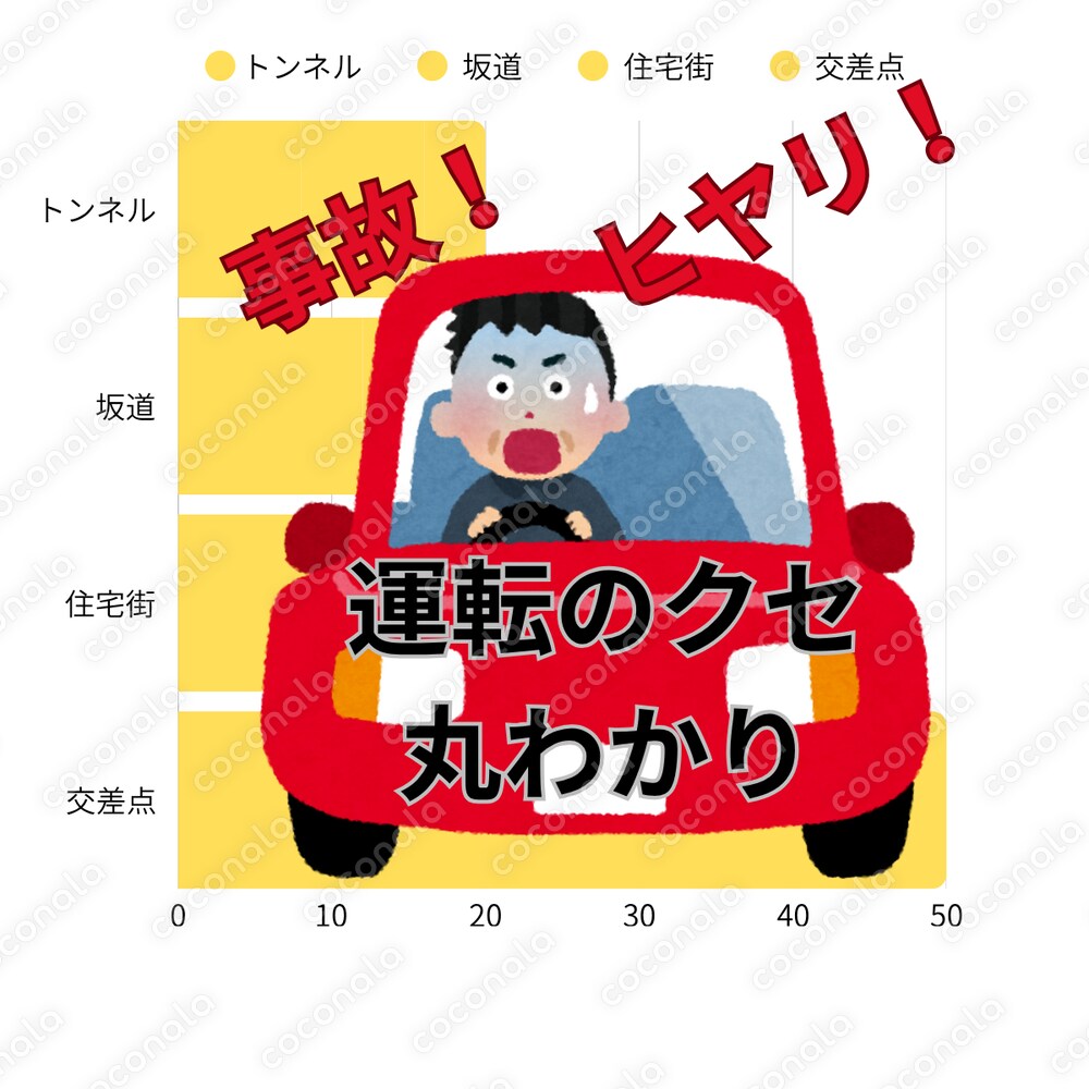 🚀【安全運転支援】ヒヤリハット・事故傾向を「見える化」！自動分析スプレッドシートテンプレート