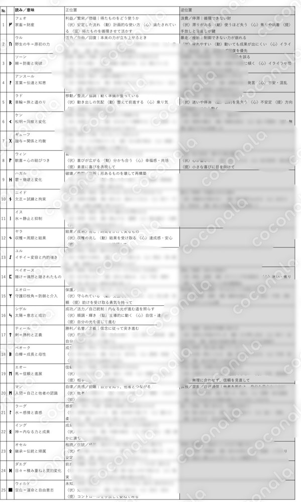 迷った時のお守りに【ルーン読み筋一覧】