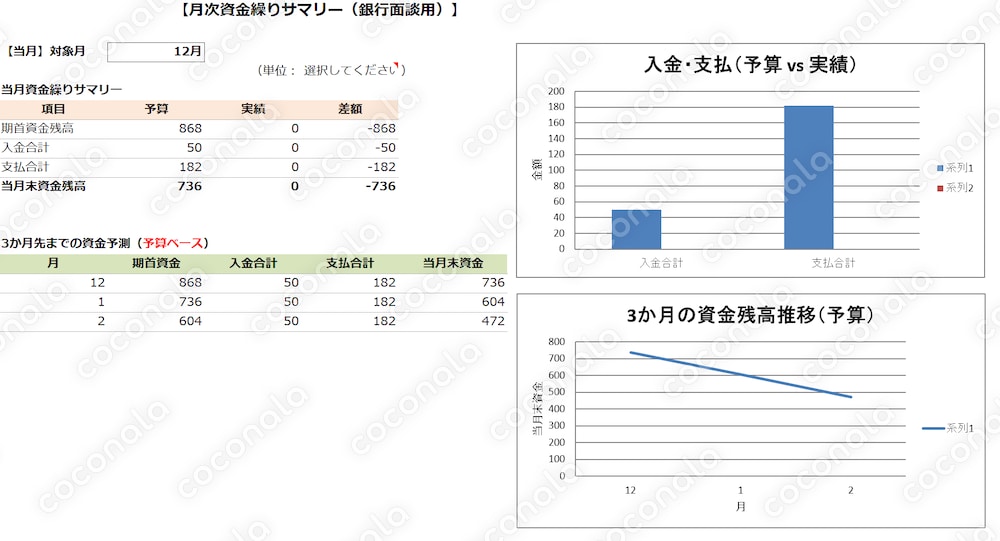 月次資金繰り表　銀行面談用シート付き！