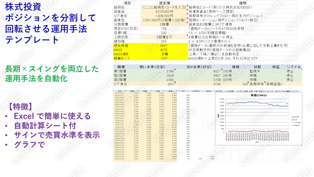 《汎用版》株式投資テンプレート　ポジション分割回転させる運用手法 × ATR 完全自動版 (v2)