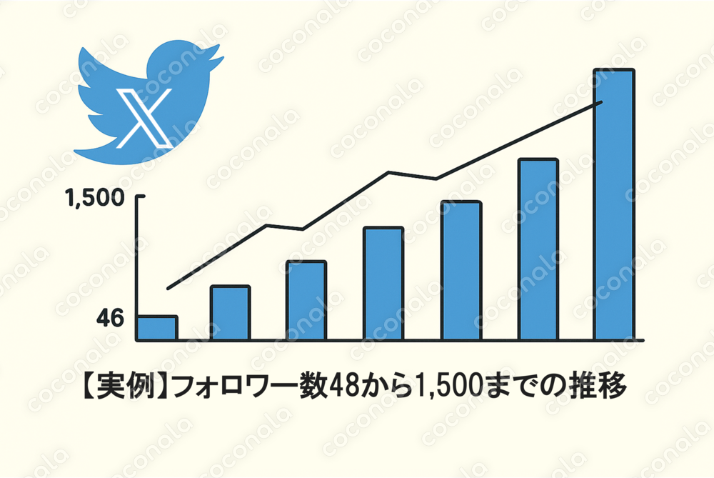 ゼロから1,500フォロワー達成までの実例データ完全公開