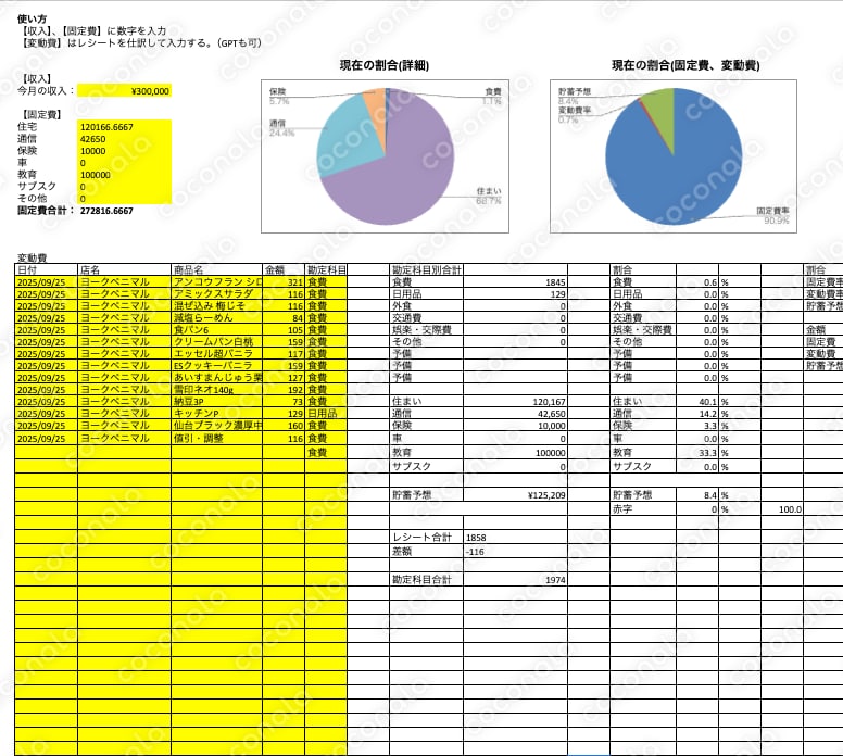 【オリジナル家計分析_テンプレート】貯まらない理由が一目瞭然！ 支出を完全に見える化
