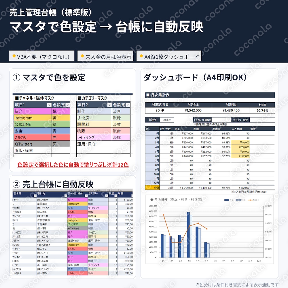 【色で管理】エクセル初心者専用！マスタで色を選ぶだけの売上台帳｜ダッシュボード・月次分析付