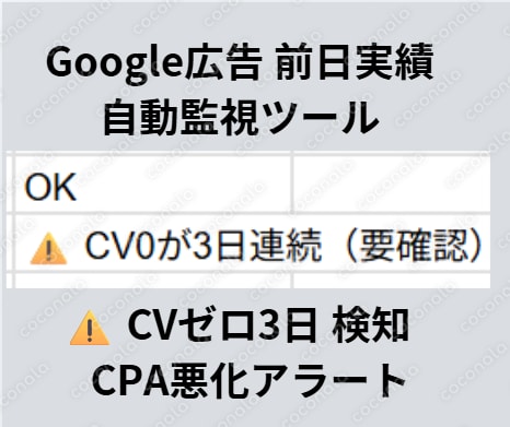 【GASツール】Google広告 前日実績｜自動集計・異常検知・通知システム