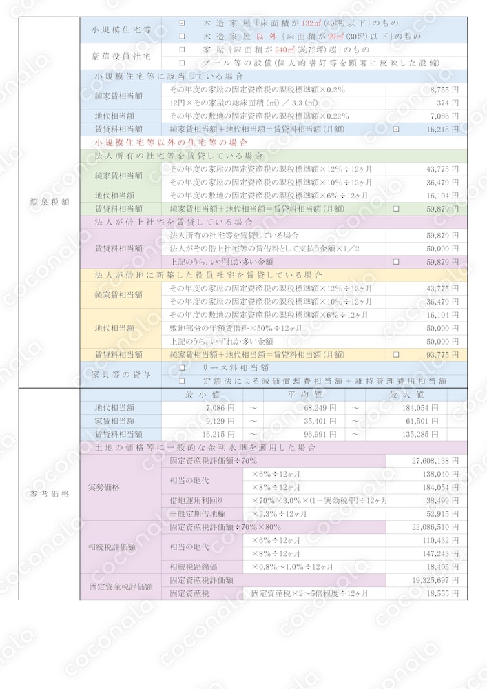 2026.01.08_源泉算定書【報酬給与_｢現物給与_｢社宅貸与_｢社宅控除額算定書｣】