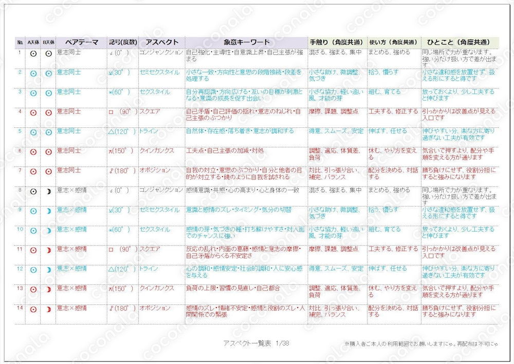 ホロスコープ　アスペクト辞書エクセル版