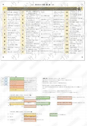 ホロスコープ読み解き表（Excel）天体×サイン×ハウスを文章化