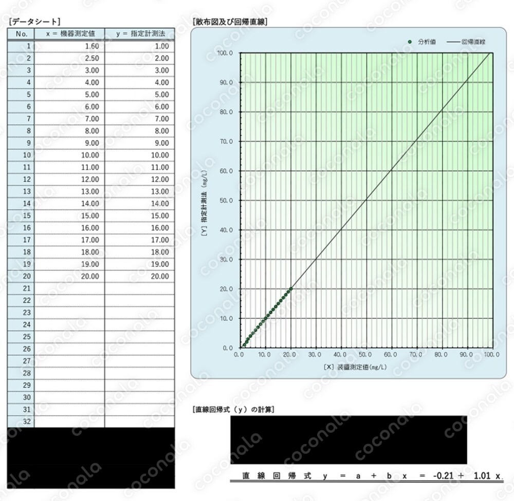 COD手分析換算を自動計算するExcelファイル
