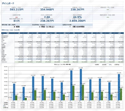 民泊向け収支シミュレーションツール（Excel）