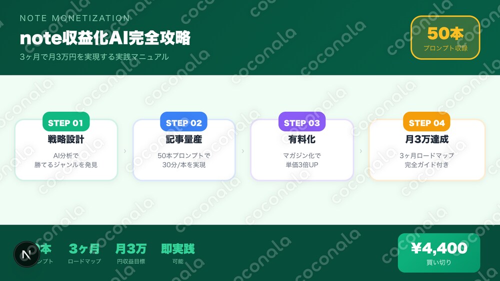 note収益化AI完全攻略マニュアル＋プロンプト50本