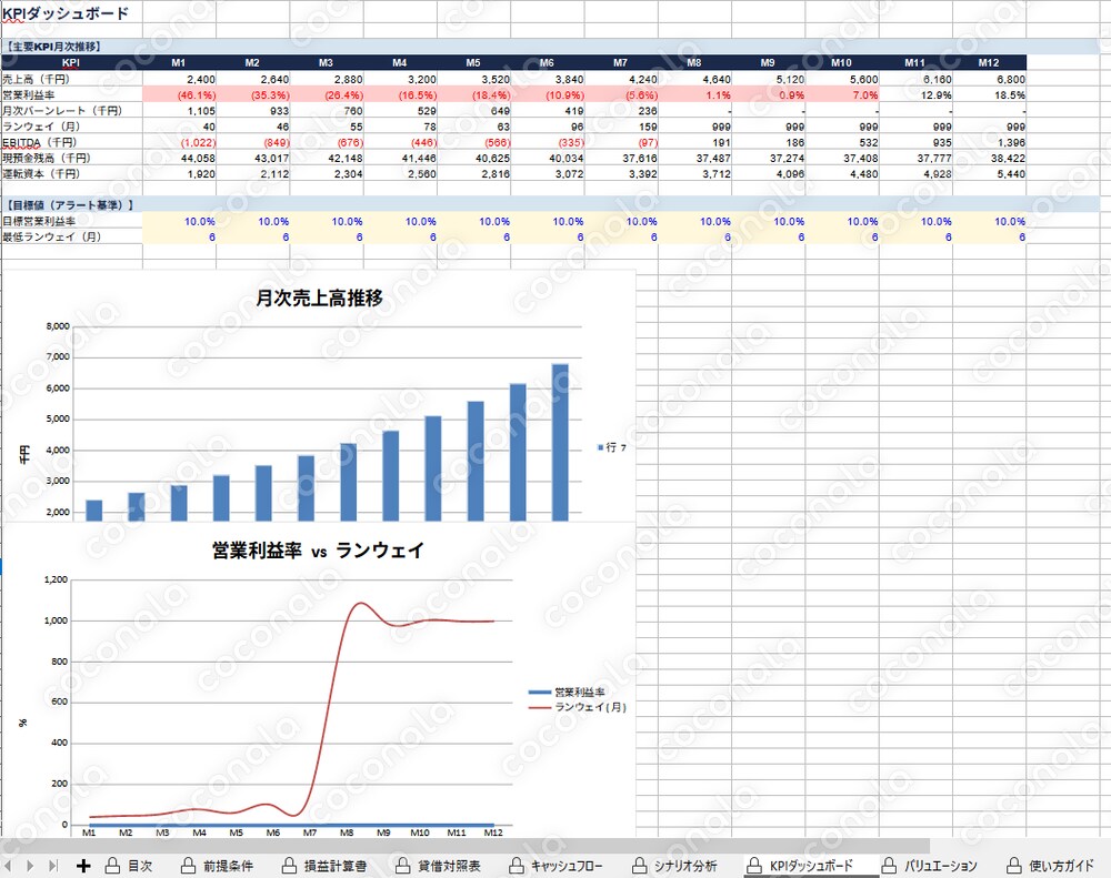 【CFO会計士監修】財務三表連動モデル｜PL・BS・CF完全連動＋シナリオ分析＋バリュエーション