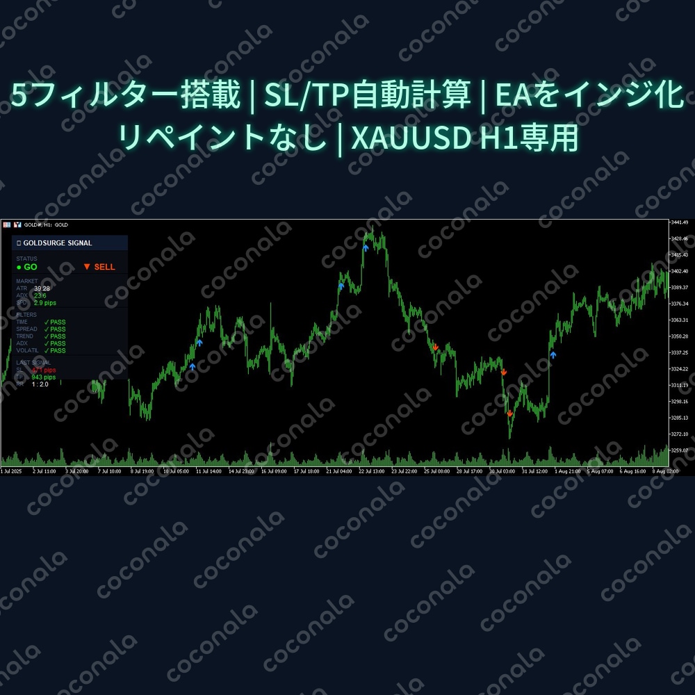 GoldSurge Signal｜XAUUSD専用 5フィルター搭載シグナル+SL/TP自動計算