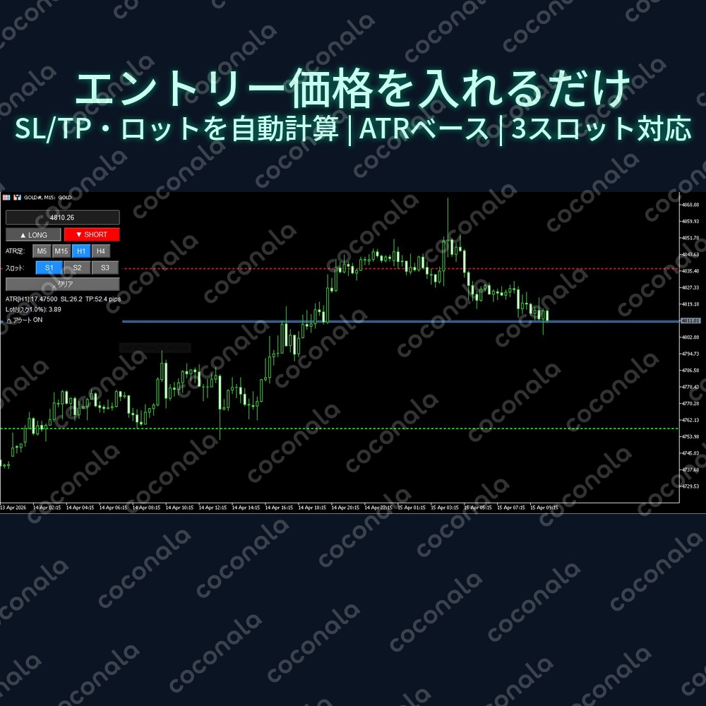 ATR_SLTP｜エントリー価格を入れるだけ SL/TP・ロット自動計算インジケーター