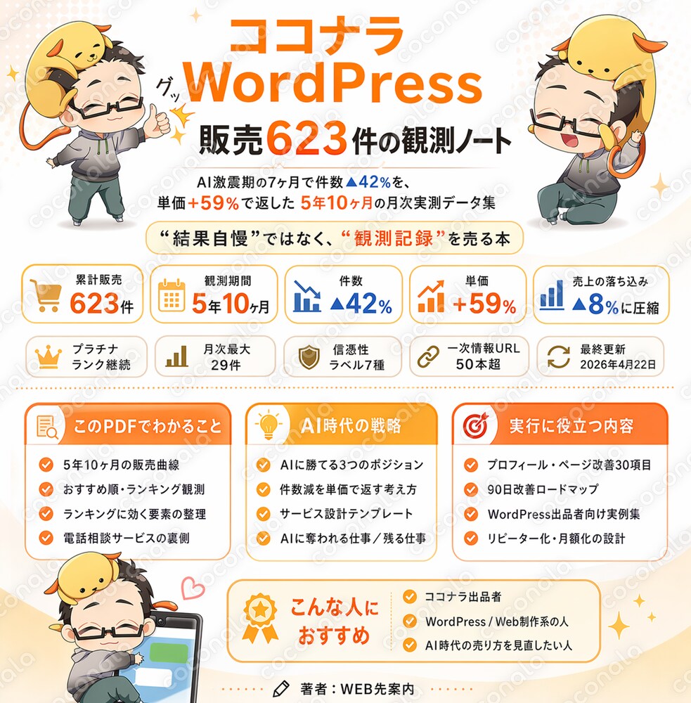 ココナラWordPress販売623件の観測ノート：AI激震期でも通用する5年10ヶ月の実測データ集