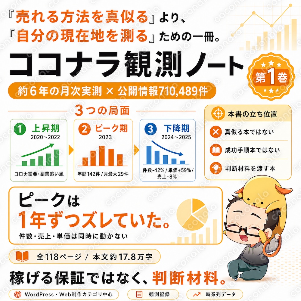 第1巻 観測：約6年・600件超販売の実測ノート【全118P／本文17万字超】